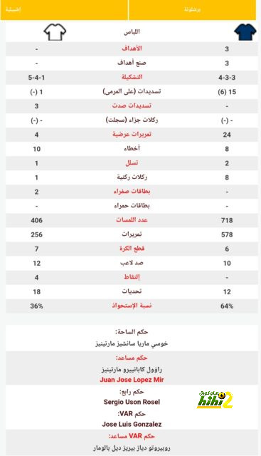 تشكيل الأهلي المتوقع أمام باتشوكا.. الشحات وطاهر وأبو علي فى الهجوم 