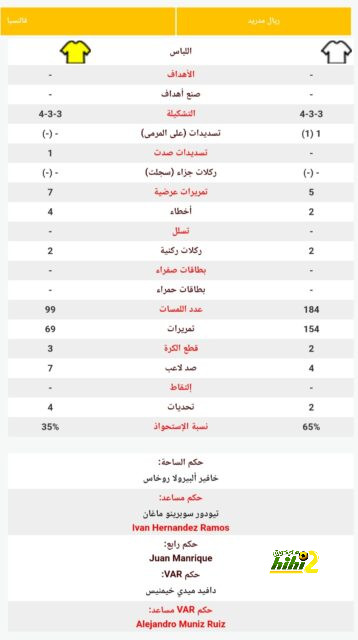 عرض جديد من ريال مدريد لتجديد عقد أسينسيو 