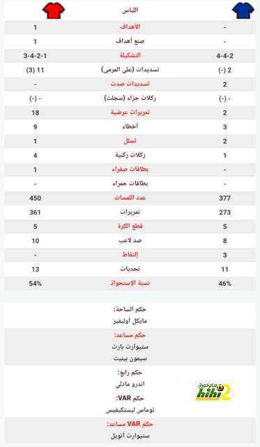 هل سيتمرد مبابي على باريس سان جيرمان ؟ 