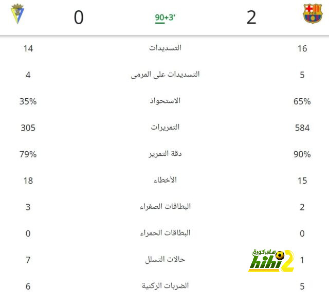 تاريخ مواجهات الهلال ضد السد في جميع البطولات - Scores 