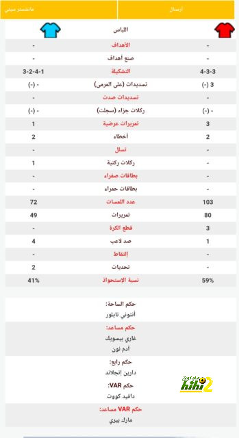 إحصائيات محمد صلاح أمام أتالانتا 