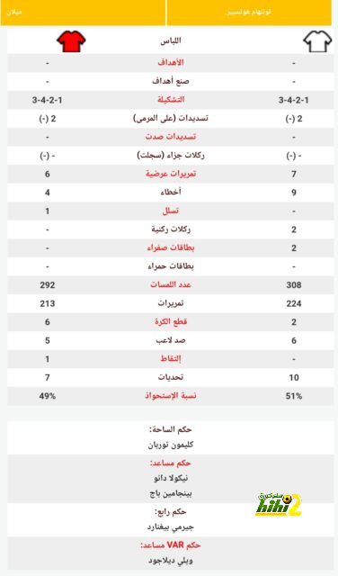 بالأرقام … كل ما قدمه مالكوم أمام الرياض 