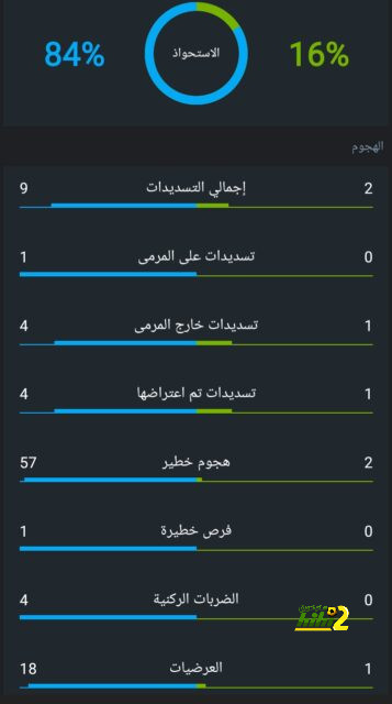 لاعب ريال مدريد يقترب من الانضمام إلى رايو فاليكانو 