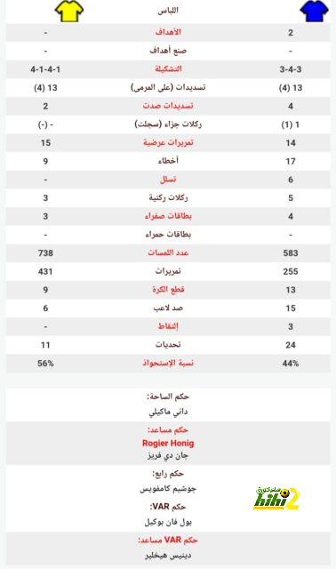 سبب جديد منع الريال من التعاقد مع راموس 