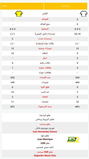 فهد بن نافل.. سلسلة نجاحات مستمرة مع الهلال 