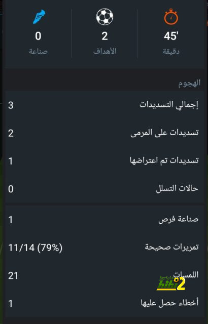 | «السلة الإماراتية» أكثر «الألعاب الجماعية» حصداً للألقاب الخارجية 