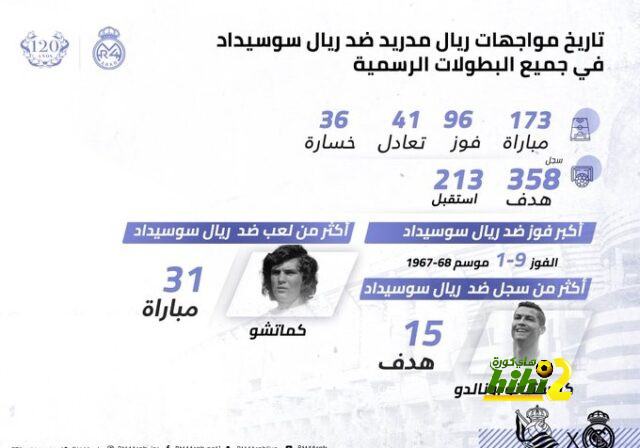 مانشستر سيتي يتقدم على نيوكاسل بهدف وحيد في الشوط الأول 