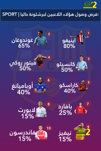 إحصائيات .. كيف تطور ولفرهامبتون مع لوبتيجي؟ 