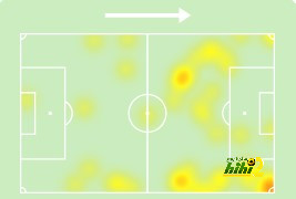 تحليل: طوفان الهلال يدمر الغرافة في 90 دقيقة زرقاء 