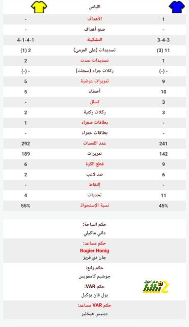 موقف ليفربول من ضم لاعب وسط لشبونة 