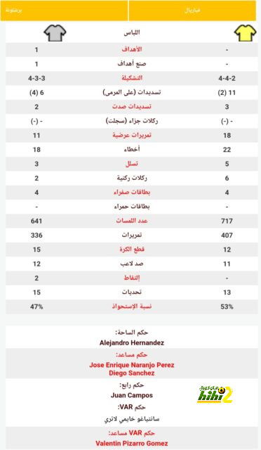 إحصائيات لامين يامال أمام إيطاليا 