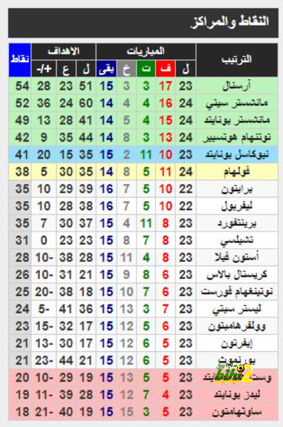 اخر تطورات انتقال هارفي بارنيس إلى نيوكاسل 