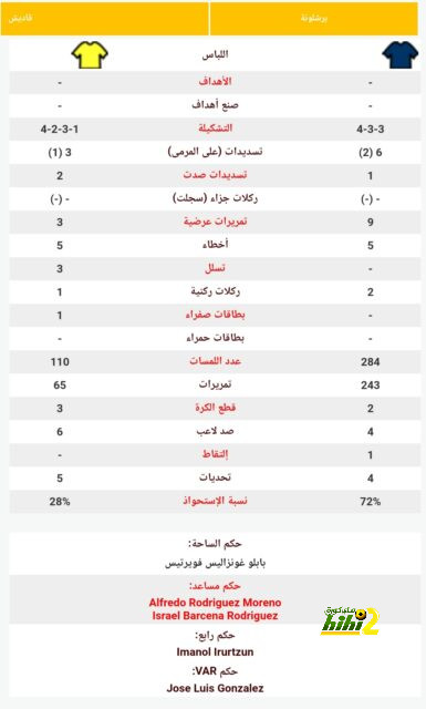 مارسيل سابيتزر : أشعر بالأسف لما يحدث في مانشستر يونايتد 