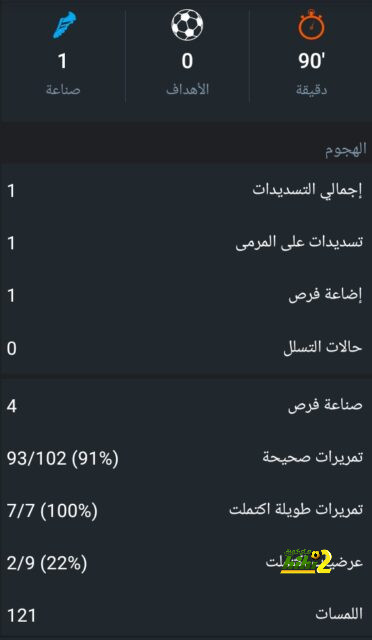 ليفربول يتسلح بسجل رائع قبل مواجهة بورنموث 