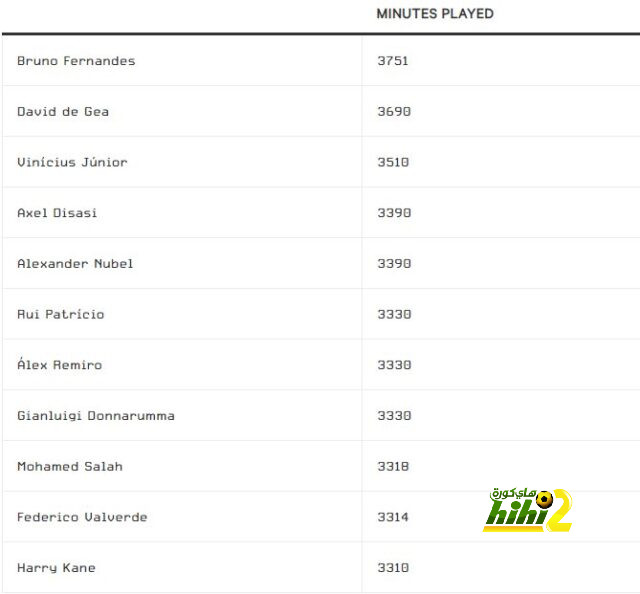 غولر أصغر لاعب يفعلها مع منتخب تركيا..! 