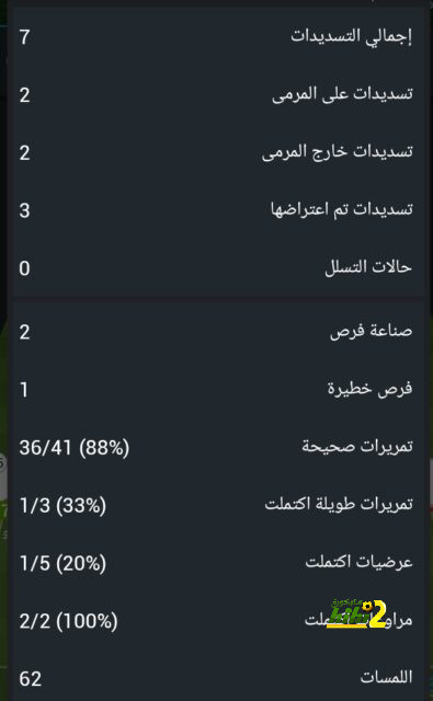 روديجر يقود دفاع ريال مدريد وحيداً أمام ليفربول 