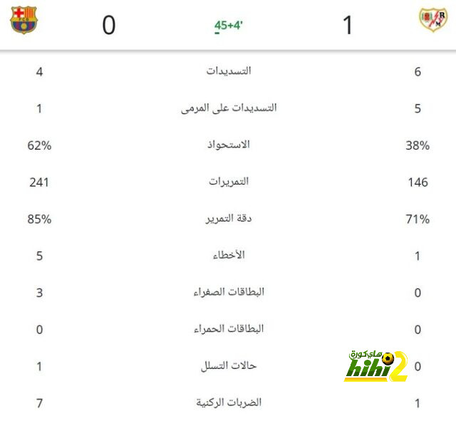 تشكيل الأهلي ضد باتشوكا في نصف نهائي كأس إنتركونتيننتال 2024 - Scores 