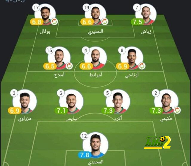 بايرن ميونخ سبب رفض لاتسيو عرض الهلال الأخير 