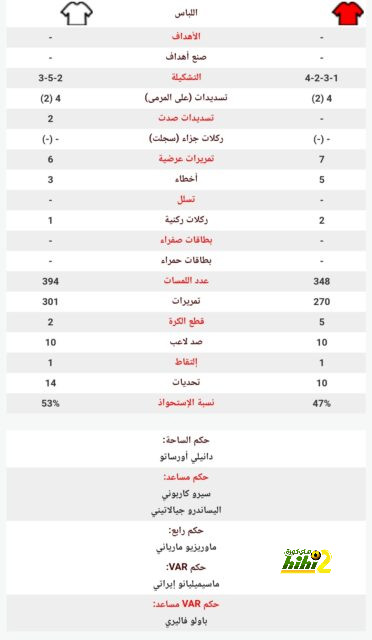 تعليق قوي من كاراجير بعد إقالة توخيل من تدريب تشيلسي 