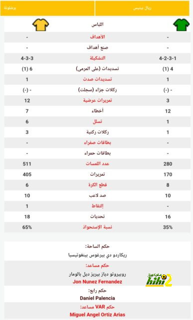 مواعيد مباريات اليوم.. مواجهات قوية فى ثمن نهائى يورو 2024 والأرجنتين أمام بيرو 