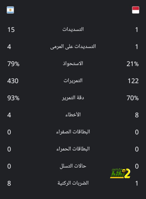 محطات دييغو الونسو السابقة قبل تدريب إشبيلية 