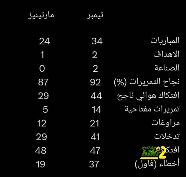 بيدري يكشف عن وضع غافي الحالي مع إصابته 