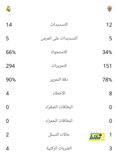 التفاصيل المالية لقرض برشلونة لمشروع إسباي برسا 