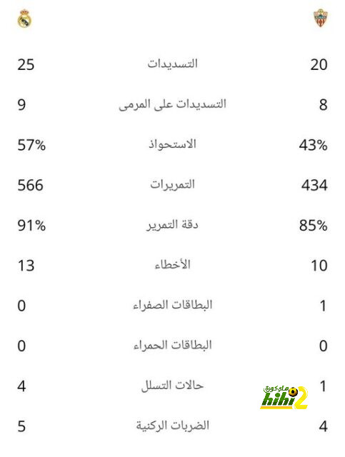 بايرن ميونخ ينافس برشلونة في صفقة سيلفا 