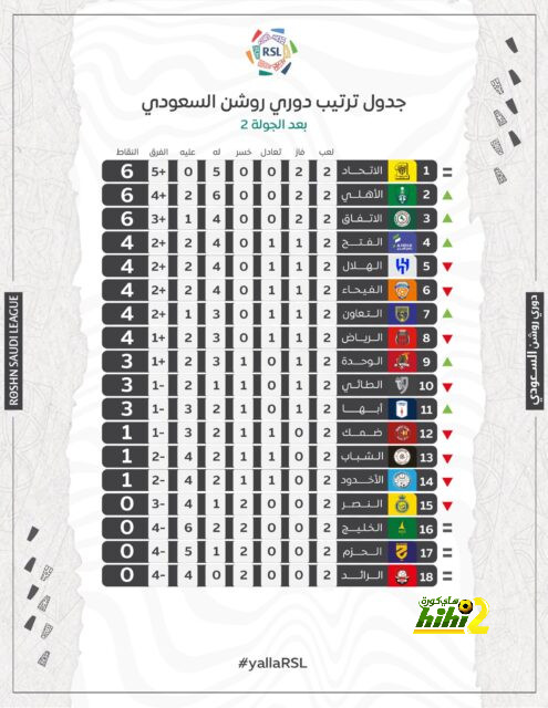 جدول مباريات الأربعاء والقنوات الناقلة | يلاكورة 