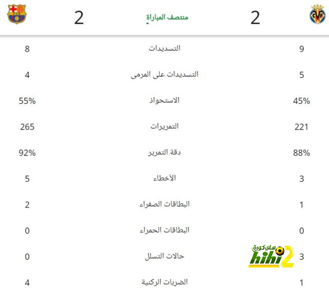 ماذا سيفعل برشلونة بعد رحيل ليفاندوفسكي ؟ 