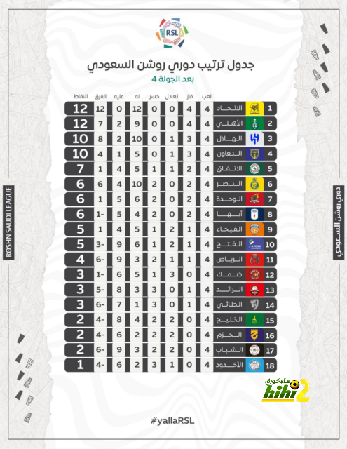 ريال مدريد لم يندهش من أداء لونين الرائع 