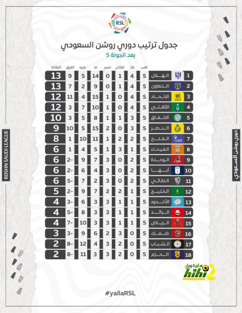 حرب الفضائح والتسريبات في إسبانيا مستمرة … الدور على تيباس! 