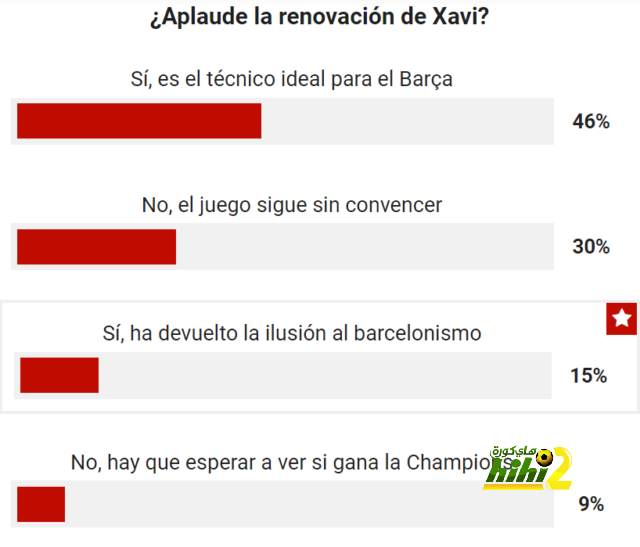 مانشستر سيتى يتفوق على بيرنلى 2-0 فى شوط ألفاريز بالدورى الإنجليزى.. فيديو 