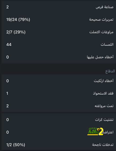 نتائج أخر 5 مباريات لـ انجلترا قبل مواجهة إسبانيا 