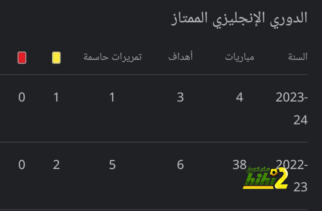 خاص | مكافأة الرقم القياسي .. الهلال يُجهز هدية ثمينة لجورج جيسوس | 