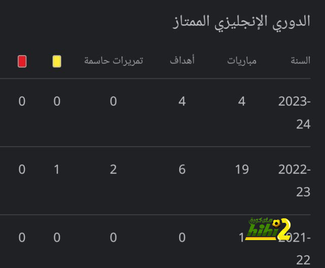 مؤشرات تؤكد قرب إيسكو من الانضمام إلى برشلونة في يناير 