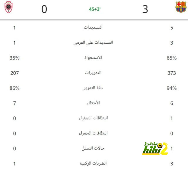 رافينيا يعود إلى برشلونة في هذا الموعد 