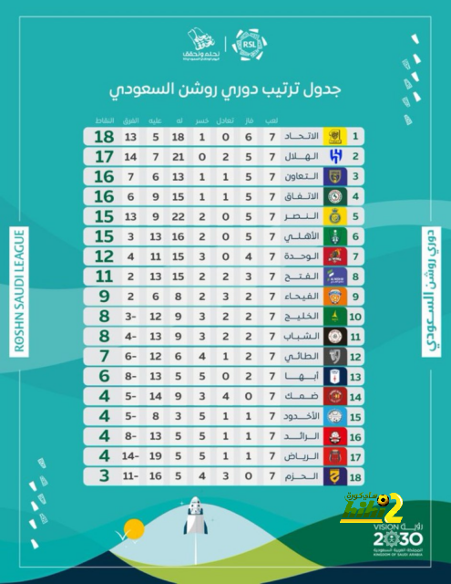 فان دايك يعلق على مستقبله مع ليفربول 