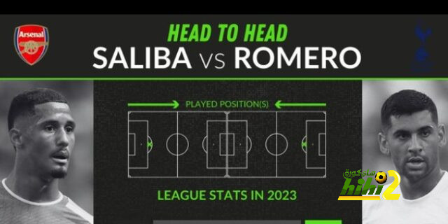 الهلال يتفوق على النصر فى صراع الملايين قبل ديربى الدوري السعودي 