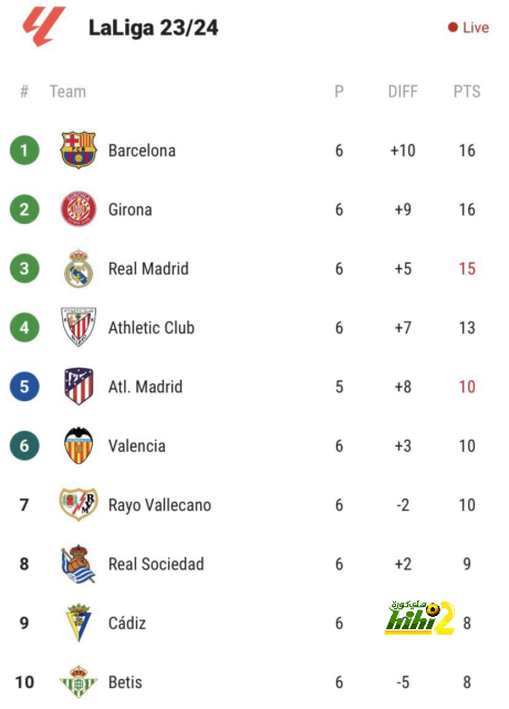 أول لاعبي برشلونة دعمًا لتشافي بعد قراره بالرحيل 