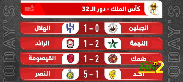 رونالدو يقود النصر للفوز بثنائية أمام ضمك في دوري روشن | يلاكورة 