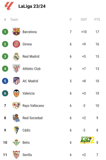 استبعاد 3 لاعبين من معسكر النصر التحضيري 