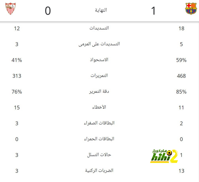 برايثوايت يكشف أسباب مثيرة وراء رحيله عن برشلونة 