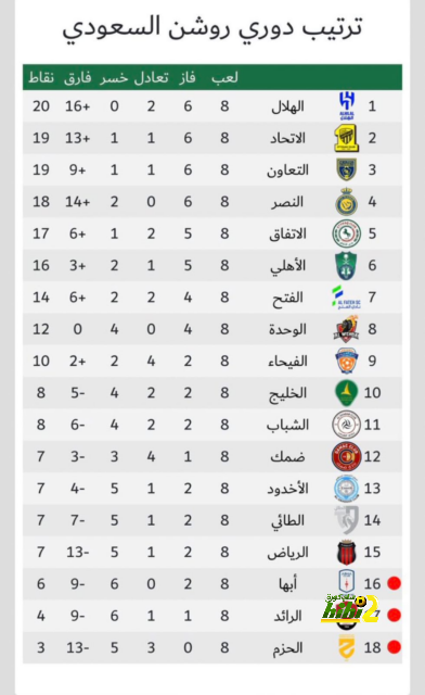 جديد انتقال كوريا إلى الاتحاد 