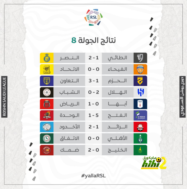 عودة سمولينج لقائمة روما بعد غياب طويل 