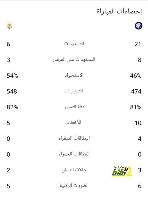 توماس مولر يعادل رقم ماير التاريخي مع بايرن ميونخ في الدوري الألماني 