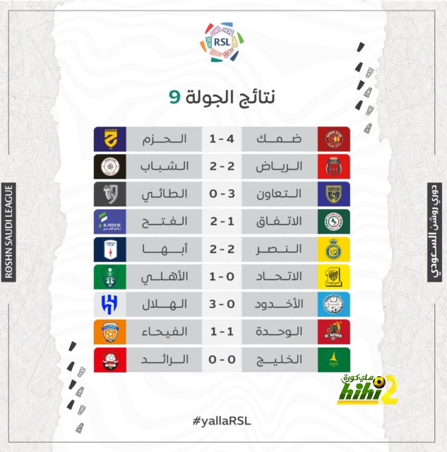 تعليق مدرب العربي القطري بعد الهزيمة أمام الاتفاق 