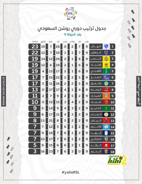 تفاصيل الاجتماع الطارئ في برشلونة قبل مواجهة مايوركا 