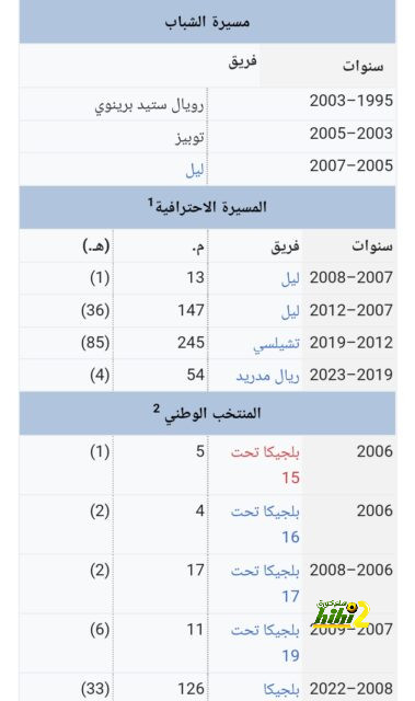 رقم سلبي لهجوم السيتي أمام ويست هام 