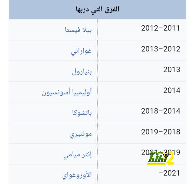 الذكاء الإصطناعي يكشف أفضل توقيع يمكن أن يقوم به برشلونة لصالح فليك 